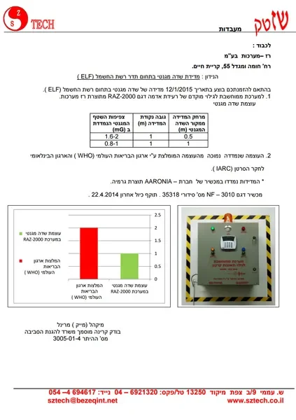 תעודת תאימות CE אירופאית למערכות אזהרה סיסמית